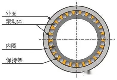 什么樣的軸承叫滾動(dòng)軸承？