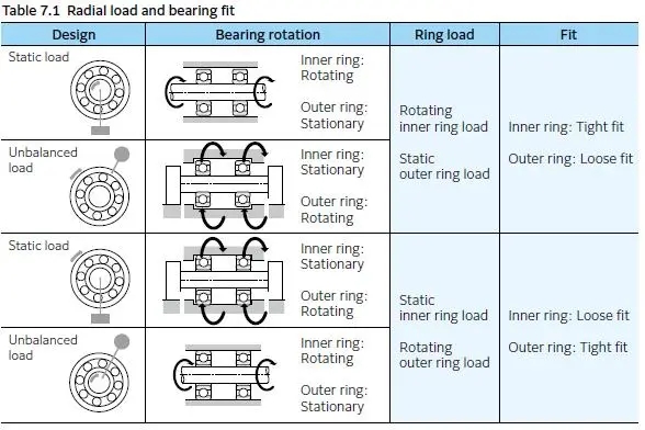 軸承與軸的公差匹配：如何確?？煽窟\(yùn)行？