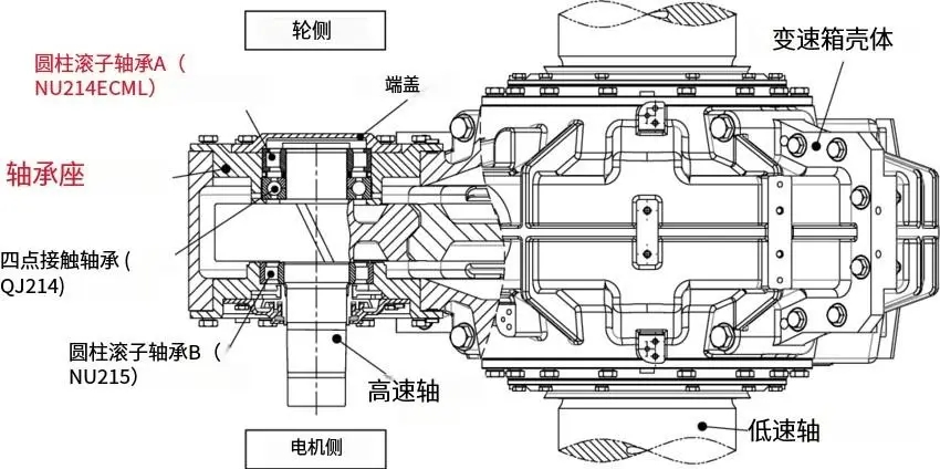 軸承游隙異常引發(fā)的故障